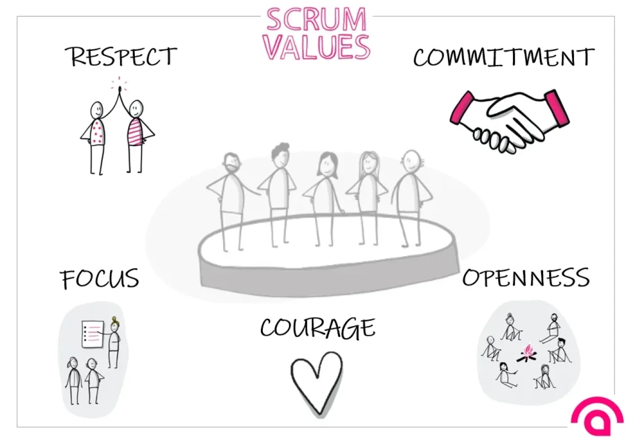 Scrum Values